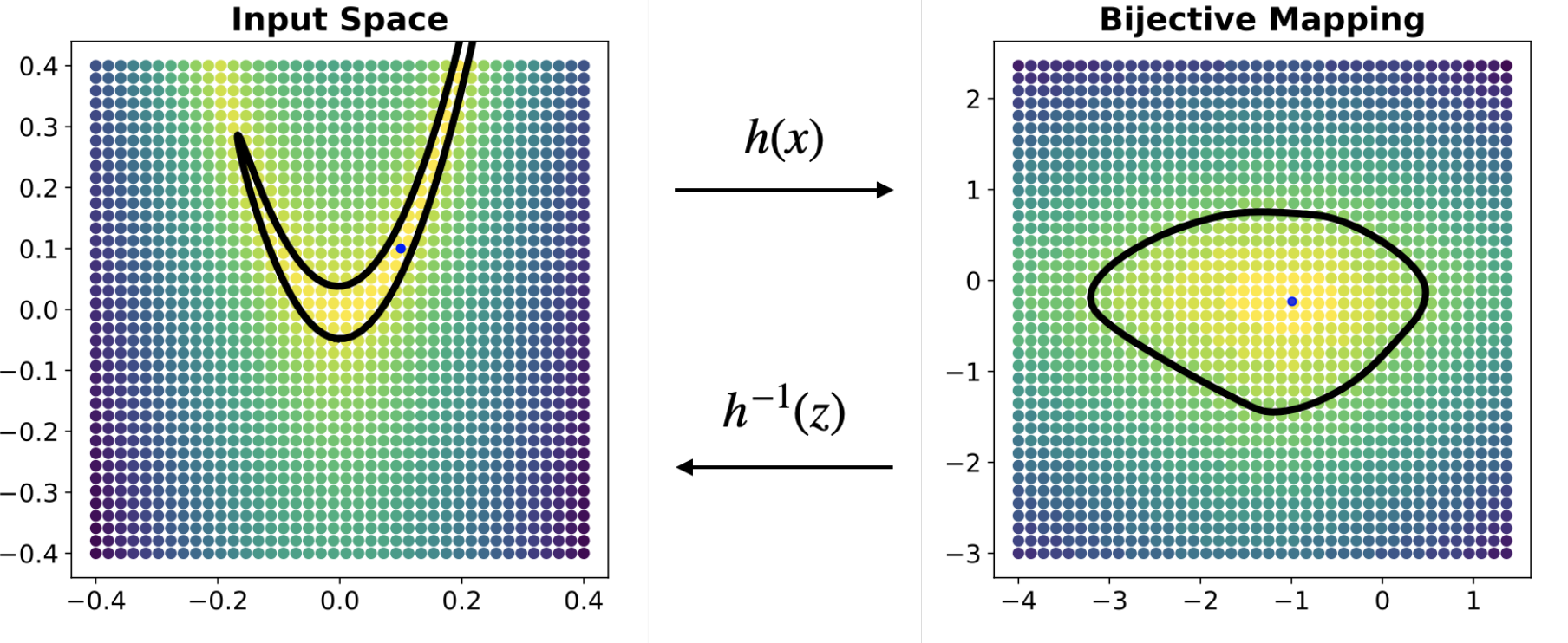 Generalised Input-Convex Neural Networks