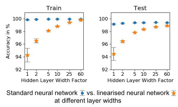 Empirical Neural Tangent Kernel